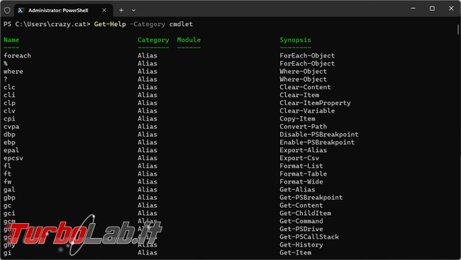 L’abc PowerShell