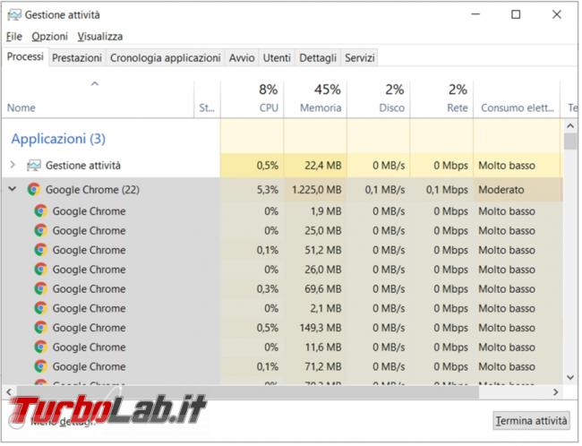 l’estensione OneTab raccogli tutte schede aperte chrome firefox sola risparmi memoria