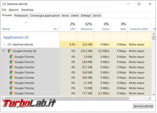 l’estensione OneTab raccogli tutte schede aperte chrome firefox sola risparmi memoria