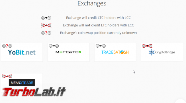 Litecoin Cash, guida definitiva: cos'è, dove si compra, come ottenere monete LCC gratuitamente fork