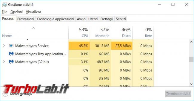 Malwarebytes 3.0 messo prova TurboLab.it