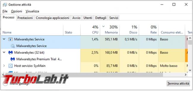 Malwarebytes 4.0 è buon antimalware? Prova recensione