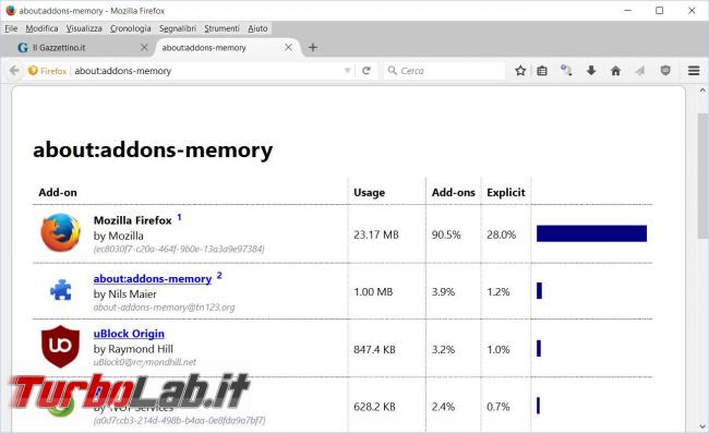 miglior alternativa Adblock Chrome/Firefox: uBlock Origin blocca pubblicità consuma poca memoria