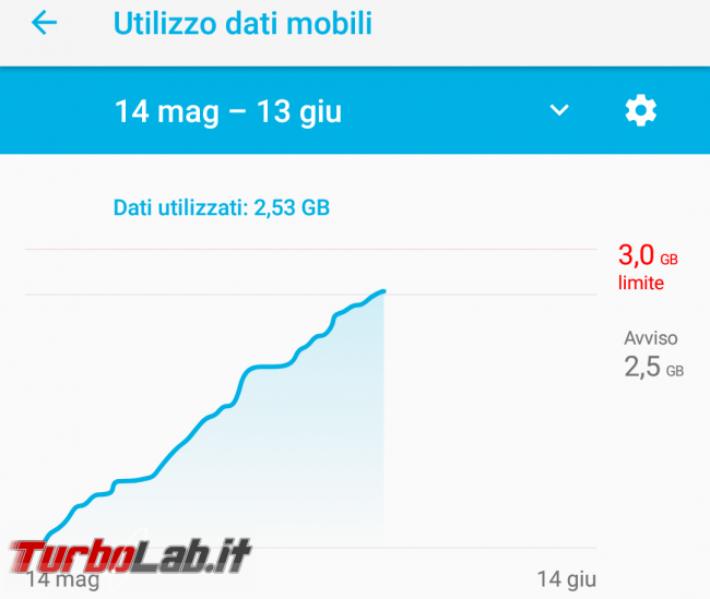 Miglior tariffa Internet 3G/4G LTE, estate 2018: scegliere operatore Vodafone, Tim, Tre, Wind Iliad? - Screenshot_Impostazioni_20180602-105230