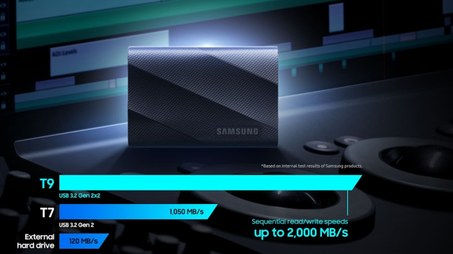 migliore SSD esterno (disco USB) posso comprare ( 2024/2025, video) - samsung t9 benchmark