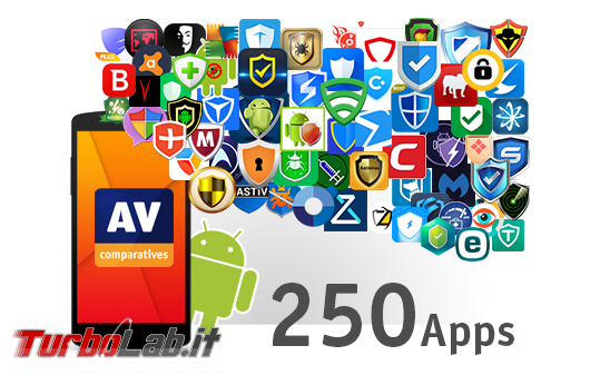 migliori antivirus Android (Marzo/aprile) 2019