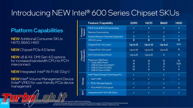Migliori componenti PC 2022 lavoro gaming: guida scelta processore (CPU), scheda madre, RAM, scheda video (GPU), SSD, case (video) - intel chipset 600 12a gen tabella comparativa