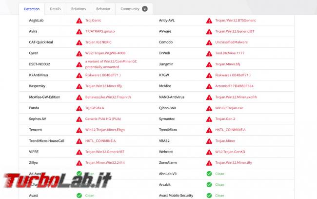 Miner criptovaluta nascosti programmi free: come funzionano come evitarli