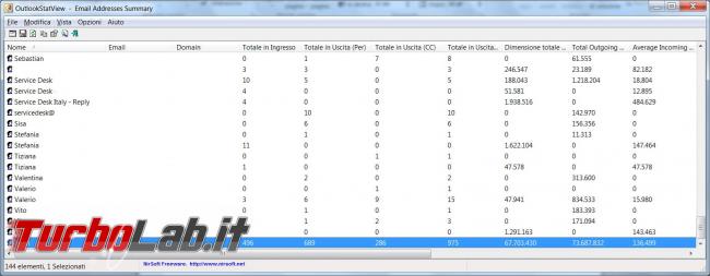 OutlookStatView crea statistiche posta Microsoft Outlook