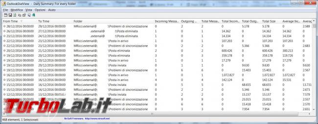 OutlookStatView crea statistiche posta Microsoft Outlook