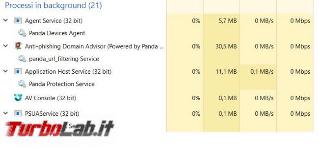 Panda Free Antivirus messo prova TurboLab.it