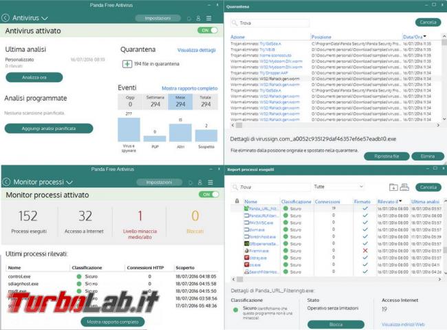 Panda Free Antivirus messo prova TurboLab.it