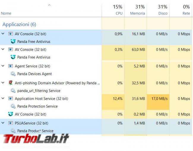 Panda Free Antivirus messo prova TurboLab.it