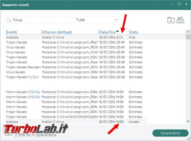 Panda Free Antivirus messo prova TurboLab.it