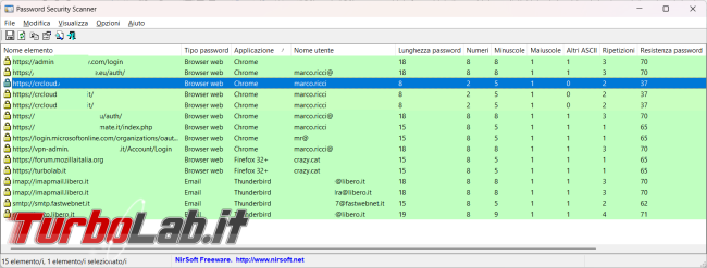Password Security Scanner valuta quanto sono forti sicure password memorizzate