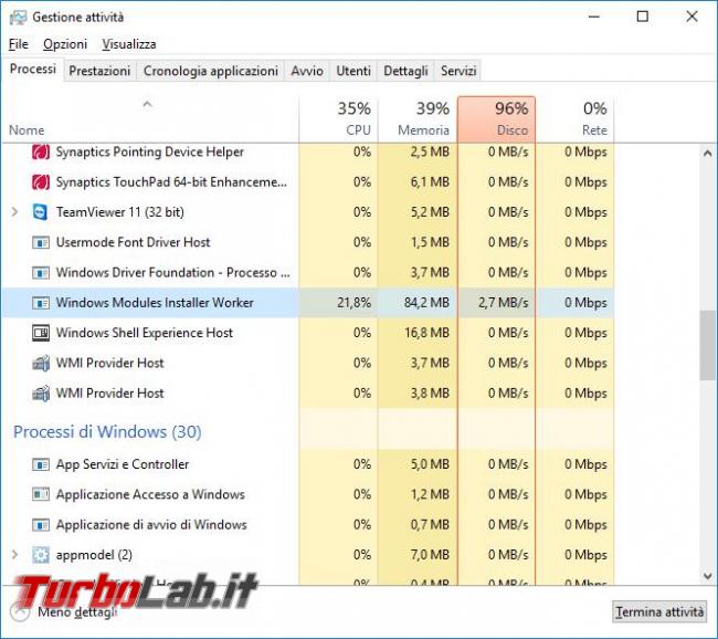 Perché computer è così lento? Scopriamo possibili problemi soluzioni più portata mano