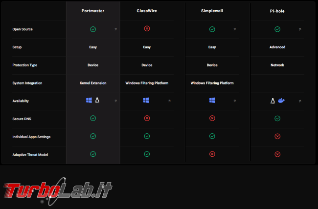 Portmaster: firewall -blocker molto altro
