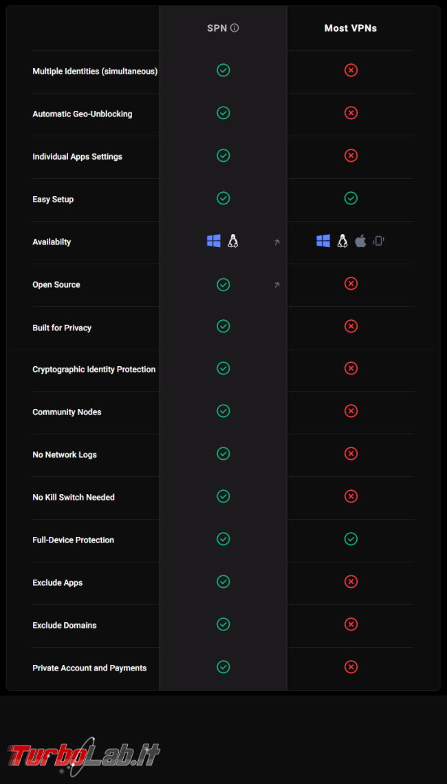 Portmaster: firewall -blocker molto altro