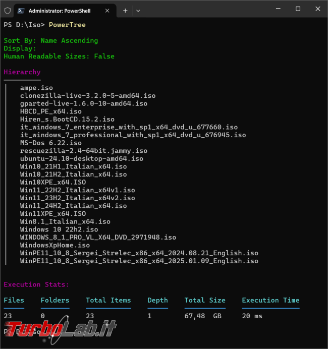 PowerTree, modulo PowerShell, vedere struttura albero file cartelle
