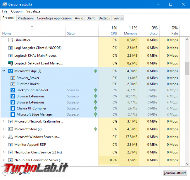 Processi MicrosoftEdge.exe MicrosoftEdgeCP.exe: come impedire, bloccare, disabilitare esecuzione automatica Microsoft Edge boot Windows 10 (AllowPrelaunch, AllowTabPreloading) - Mobile_zShot_1534356593