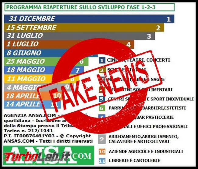 Programma riaperture sviluppo fase 1-2-3 ANSA: è bufala! - 94023259_1492633987564944_5140342178408562688_n