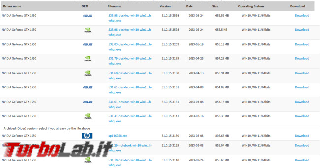 programmi aggiornamento driver sono così necessari utili?