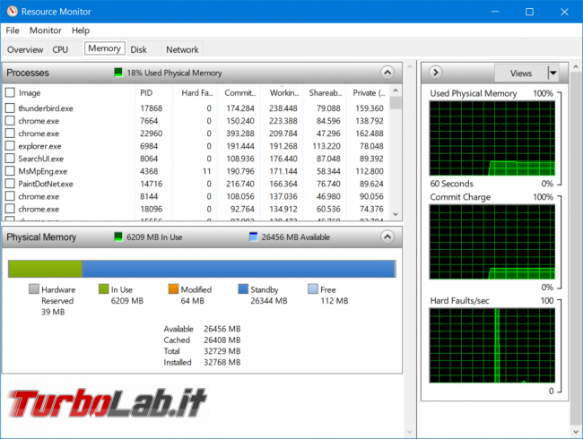 Quanta memoria RAM serve PC / notebook Windows 10? Bastano 4 GB, 8 GB, 16 GB oppure 32 GB? (video)