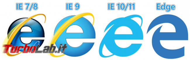 Questa settimana TLI (08 dicembre 2018) - internet explorer icons Questa settimana TLI (08 dicembre 2018) - internet explorer icons