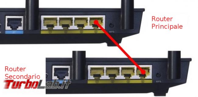 Questa settimana TLI (30 settembre 2017) - Connessione LAN-LAN Questa settimana TLI (30 settembre 2017) - Connessione LAN-LAN