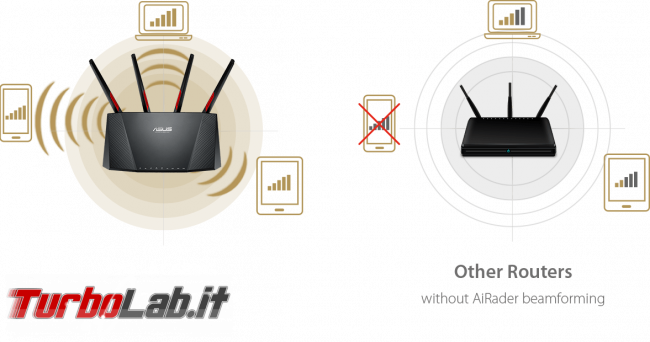 Recensione modem/router Asus DSL-AC68VG: massima potenza fascia alta (video)