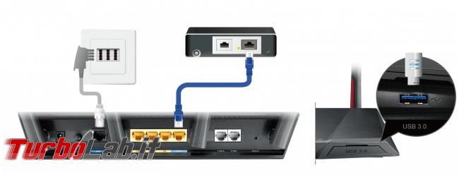 Recensione modem/router Asus DSL-AC68VG: massima potenza fascia alta (video) - asus DSL-AC68VG internet modes