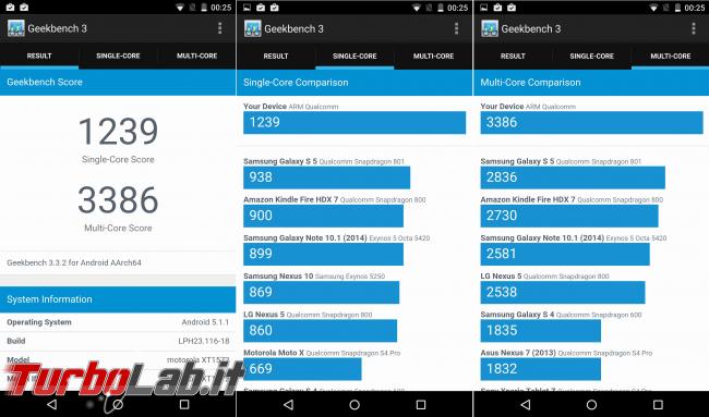 Recensione: Motorola Moto X Style è miglior smartphone autunno/inverno 2015 - Motorola Moto X Style Geekbench