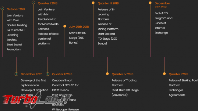 Recensione / review CryptoRevolutiontime: piattaforma integrata formazione, trading, cloud mining, stake pooling gestione MasterNode (video)