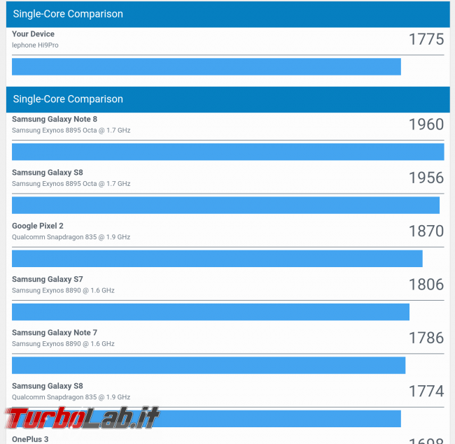 Recensione tablet Chuwi Hi9 Pro 4G LTE: è buon acquisto? (video) - Screenshot_20180915-204452