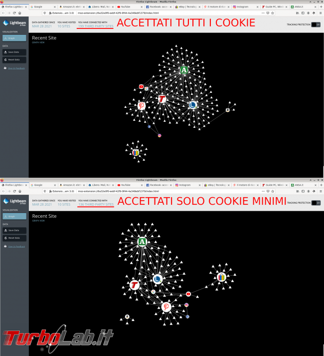 Richiesta cookie: cos'è come mi devo comportare?