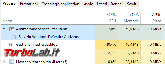 [risolto] Windows 10: come terminare/arrestare/disabilitare Windows Defender processo Antimalware Service Executable (MsMpEng.exe, alta % uso CPU)