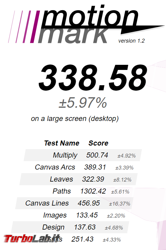 Risorse online testare confrontare browser