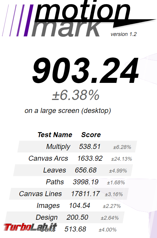 Risorse online testare confrontare browser