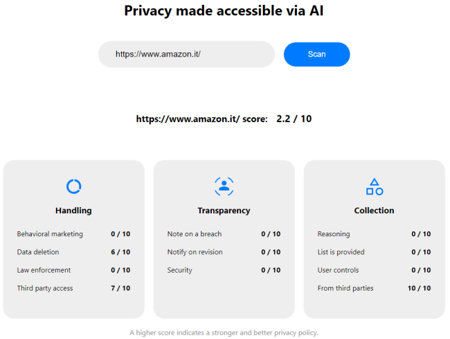 Risorse valutare rapidamente EULA privacy policy siti programmi