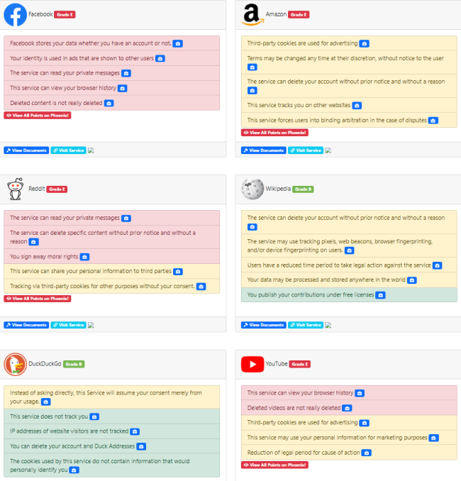 Risorse valutare rapidamente EULA privacy policy siti programmi