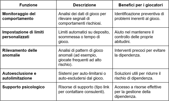 Ruolo Intelligenza Artificiale Giochi Casinò