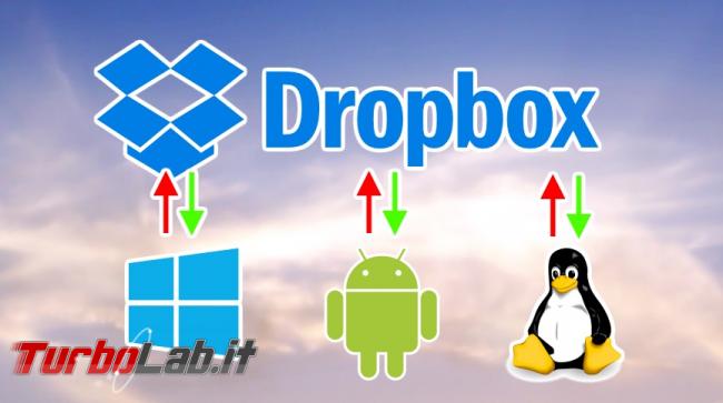 Sfida: Resilio Sync (BitTorrent Sync) contro Dropbox, OneDrive, Google Drive - schema dropbox windows andorid linux