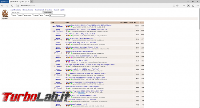 Siti BitTorrent italiani 2025: 10 migliori indici trovare torrent ITA