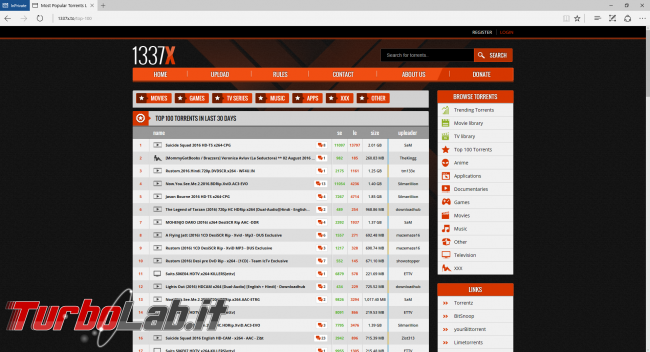 Siti BitTorrent italiani 2025: 10 migliori indici trovare torrent ITA