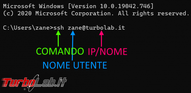 SSH Windows, Linux, Mac: Guida Definitiva - Come accedere VPS, server cloud AWS/Azure server aziendale facilità (video)