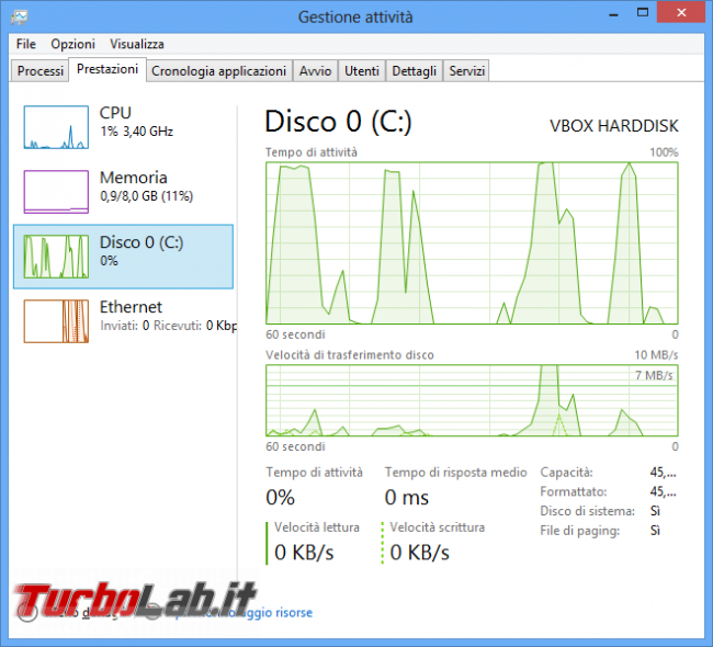 storia Windows, anno 2012: Windows 8
