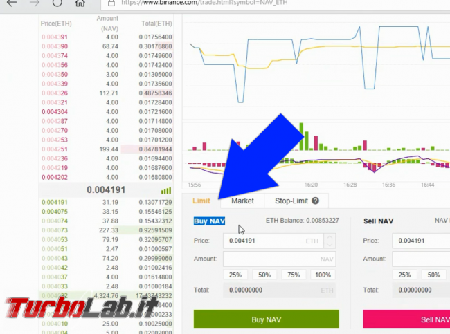 Strategia guadagnare criptovalute Binance: video guida ordini limite &quot;dip buy&quot; Bitcoin Ethereum