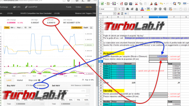 Strategia guadagnare criptovalute Binance: video guida ordini limite &quot;dip buy&quot; Bitcoin Ethereum