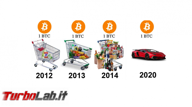 Strategia guadagnare criptovalute Binance: video guida ordini limite &quot;dip buy&quot; Bitcoin Ethereum