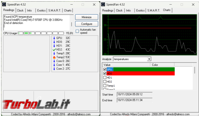 Teniamo sotto controllo temperature computer